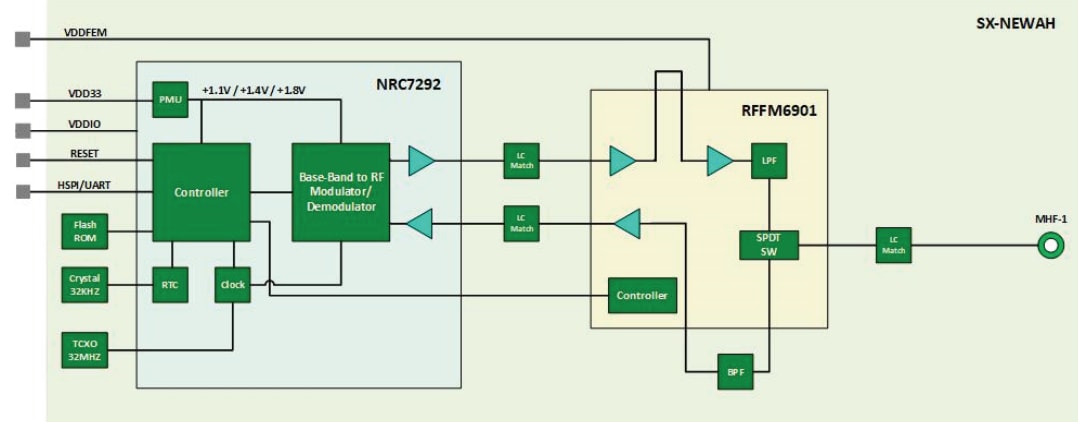 Block Diagram - Silex Technology SX-NEWAH-US IEEE 802.11ah Wi-Fi® Modules